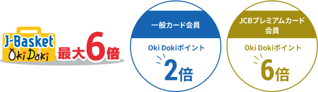 Oki Dokiポイントがおトクにたまる